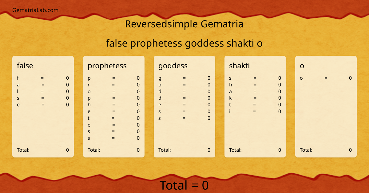false prophetess goddess shakti o in reversedsimple Gematria
